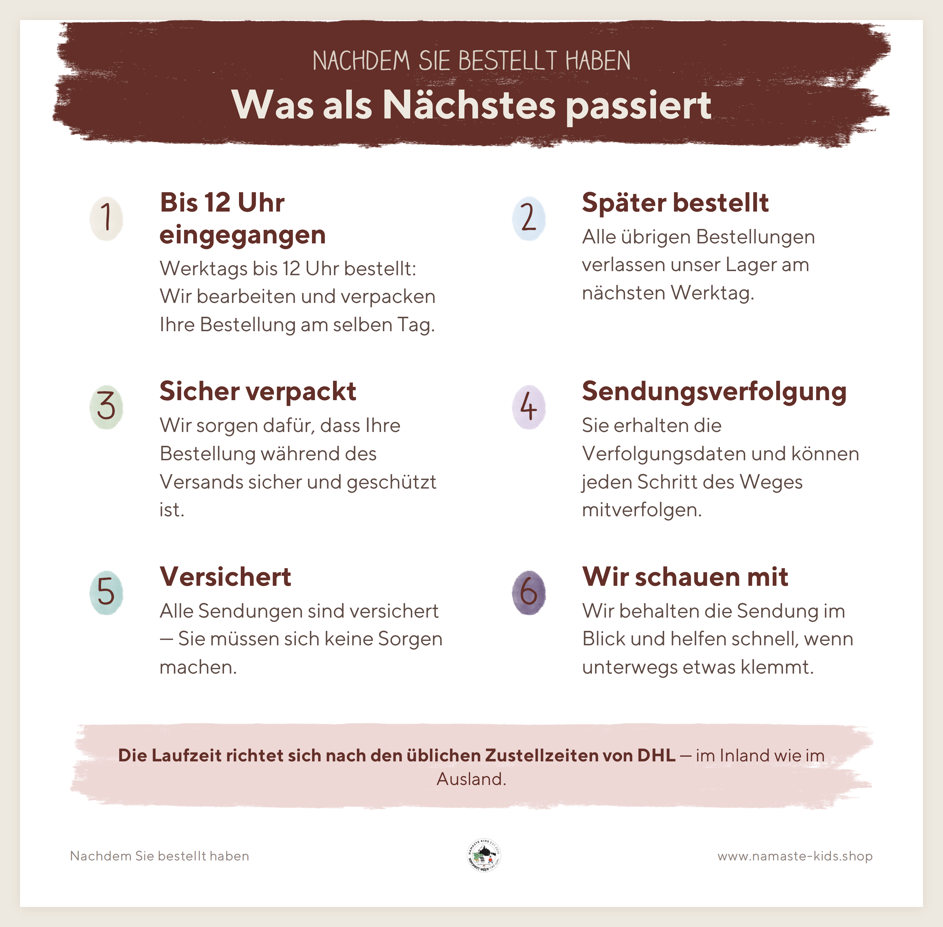 Nachdem Sie bestellt haben