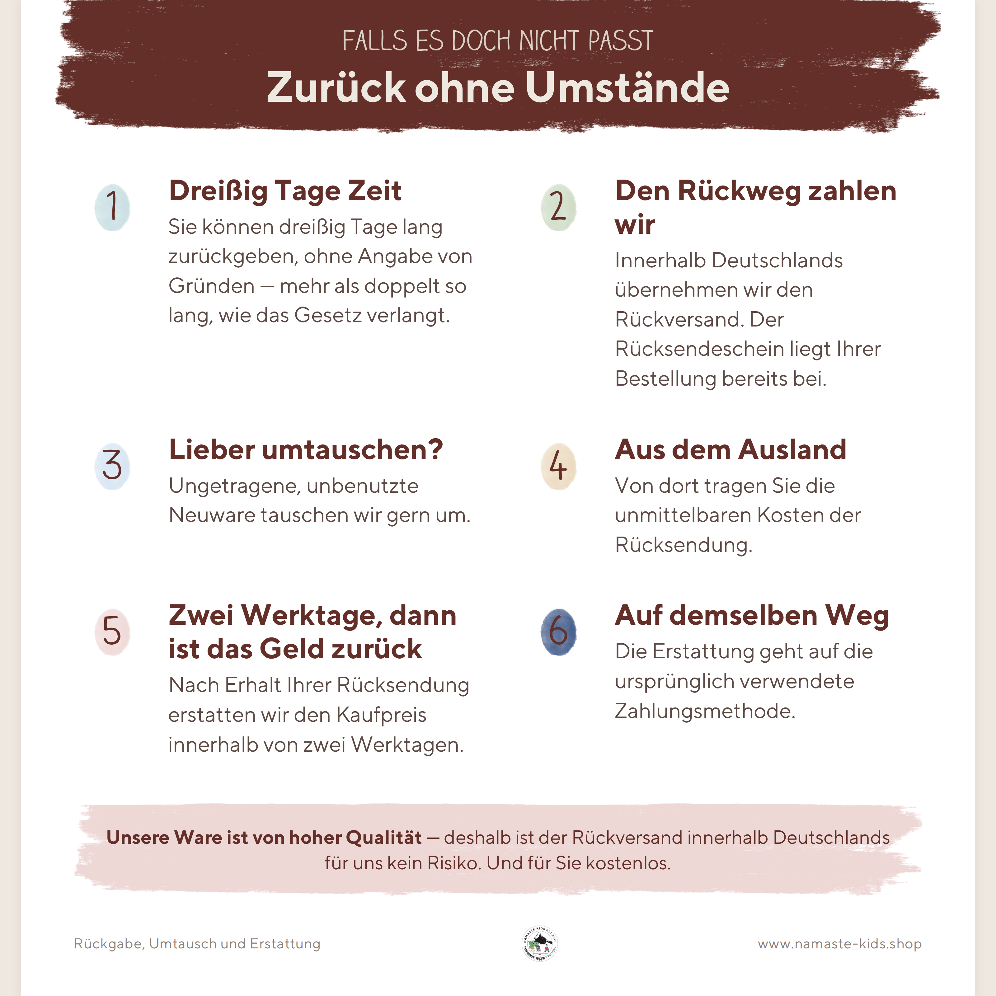 Rückgabe, Umtausch und Erstattung