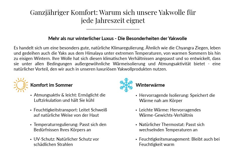 Übersicht: Yakwolle im Sommer atmungsaktiv und leicht, im Winter wärmend und isolierend.