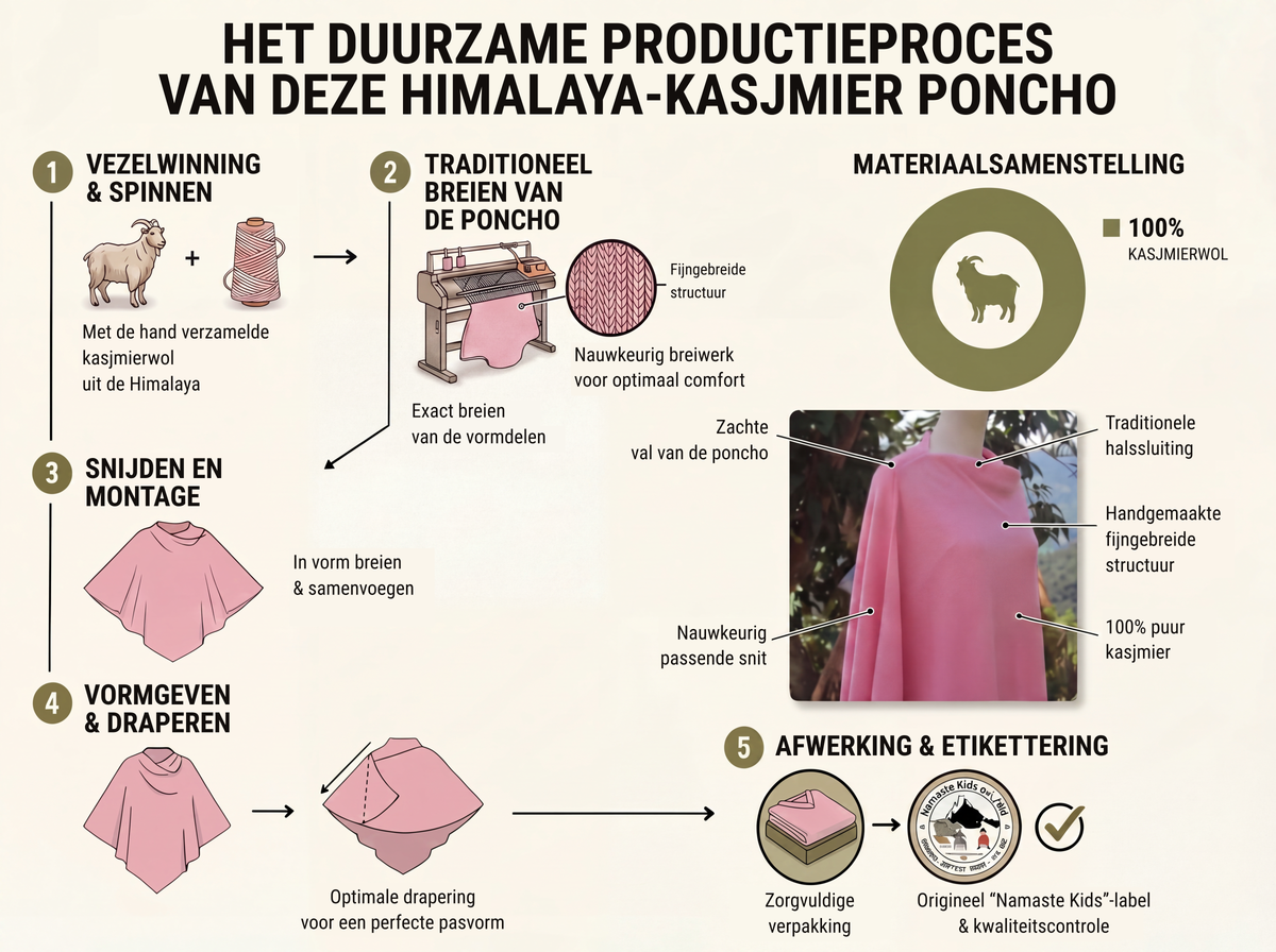 Diaafbeelding