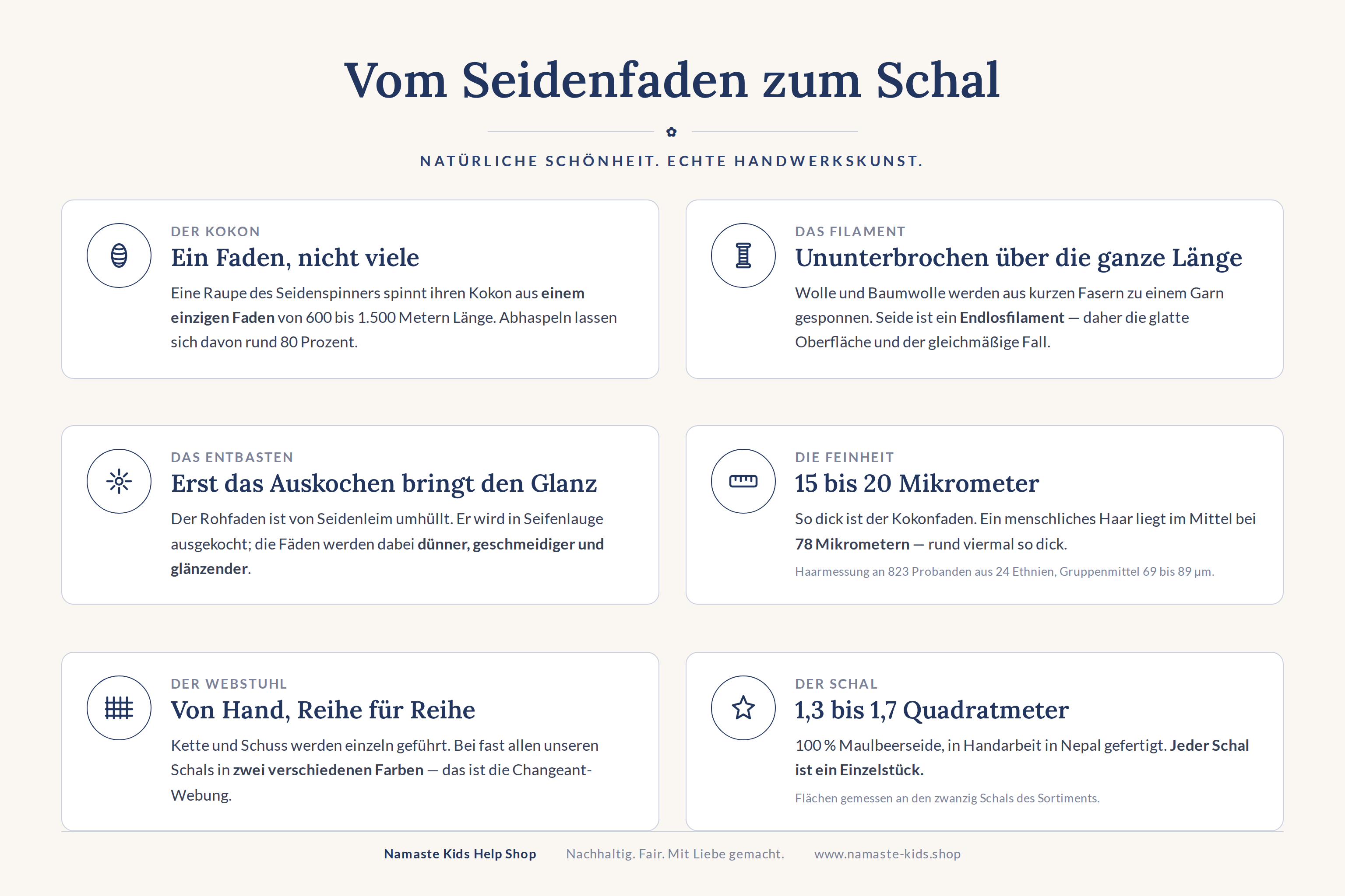 Infografik: Vom Seidenfaden zum Schal — Kokon, Filament, Entbasten, Feinheit, Webstuhl