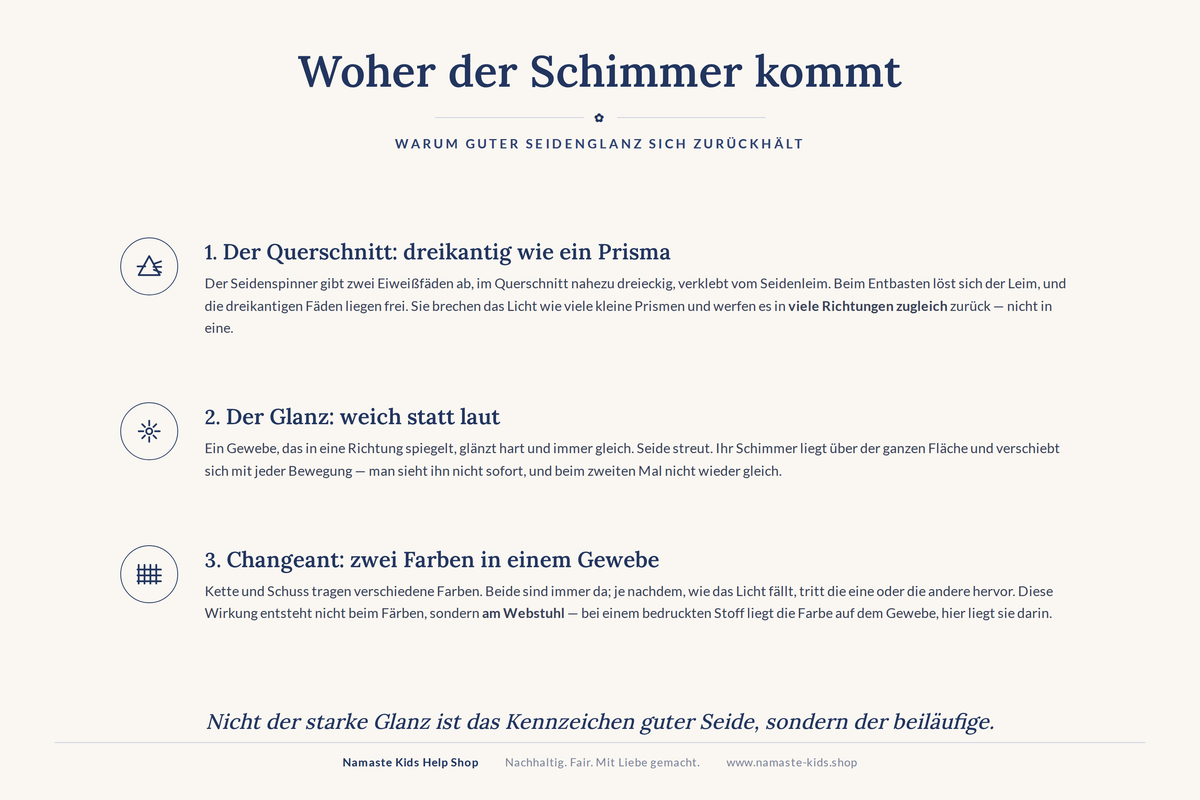 Infografik: Woher der Schimmer kommt — dreikantiger Faserquerschnitt und Changeant-Webung