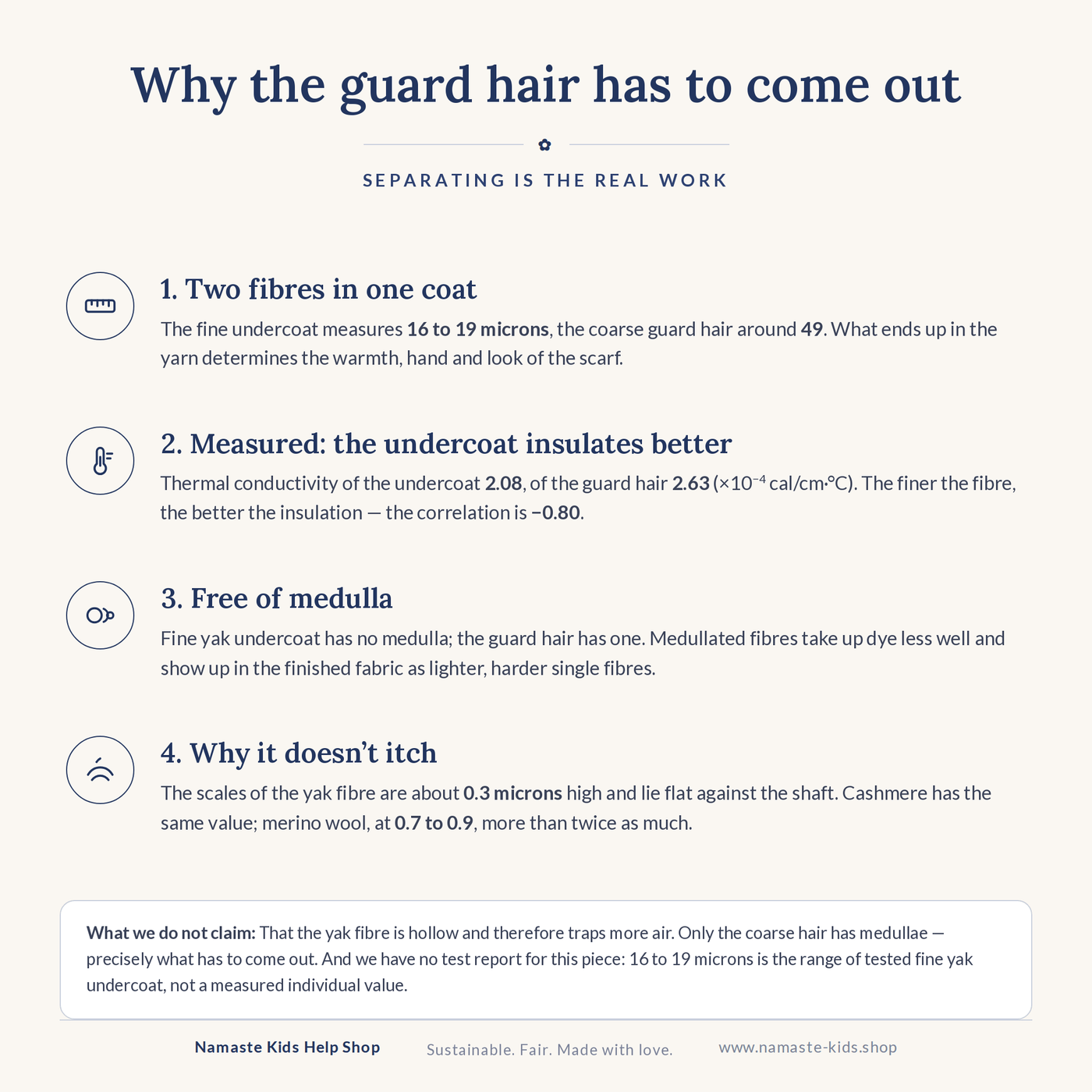 Infographic: Why the guard hair has to come out – fibre diameter, thermal conductivity, medulla and scale height