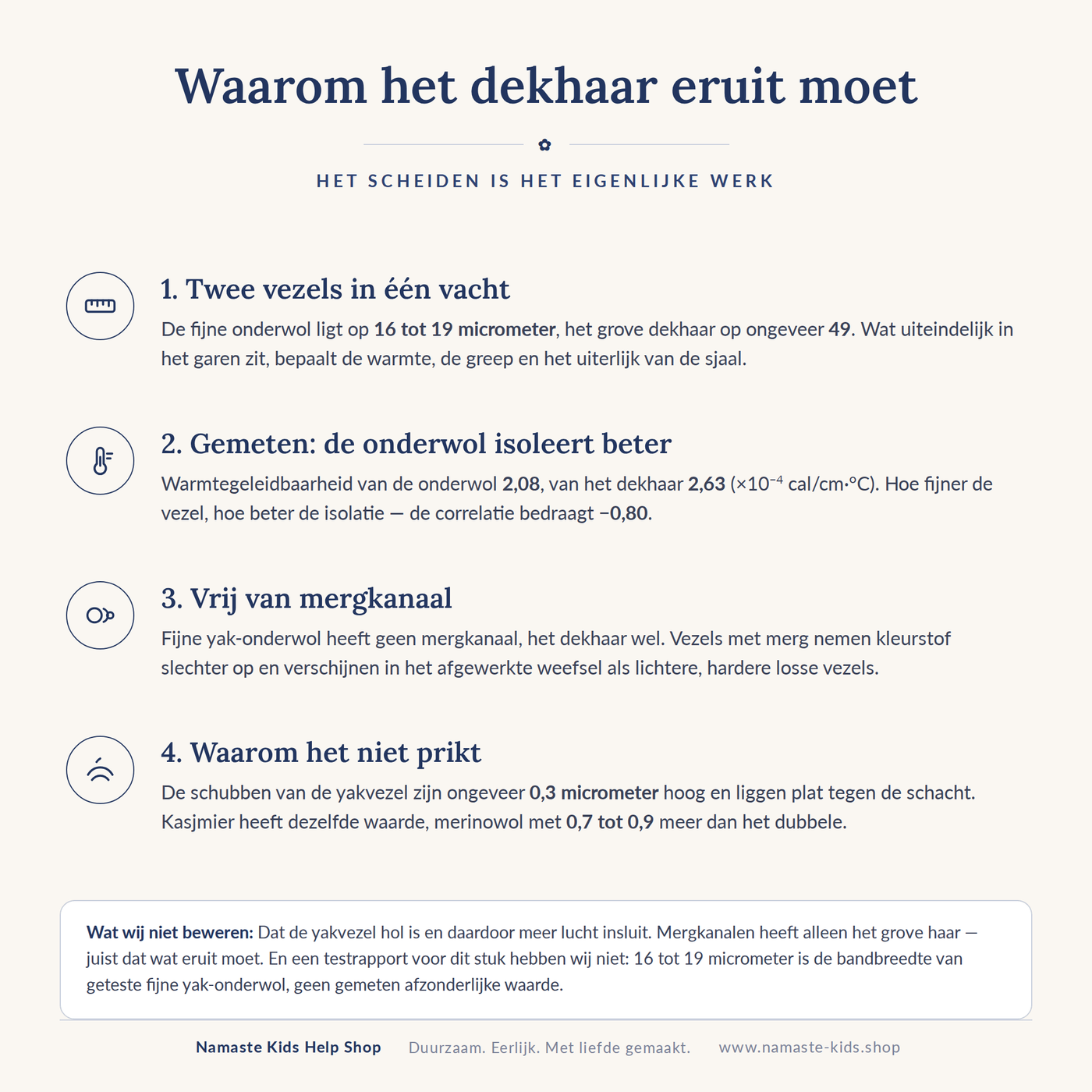 Infographic: waarom het dekhaar eruit moet – vezeldiameter, warmtegeleiding, mergkanaal en schubhoogte