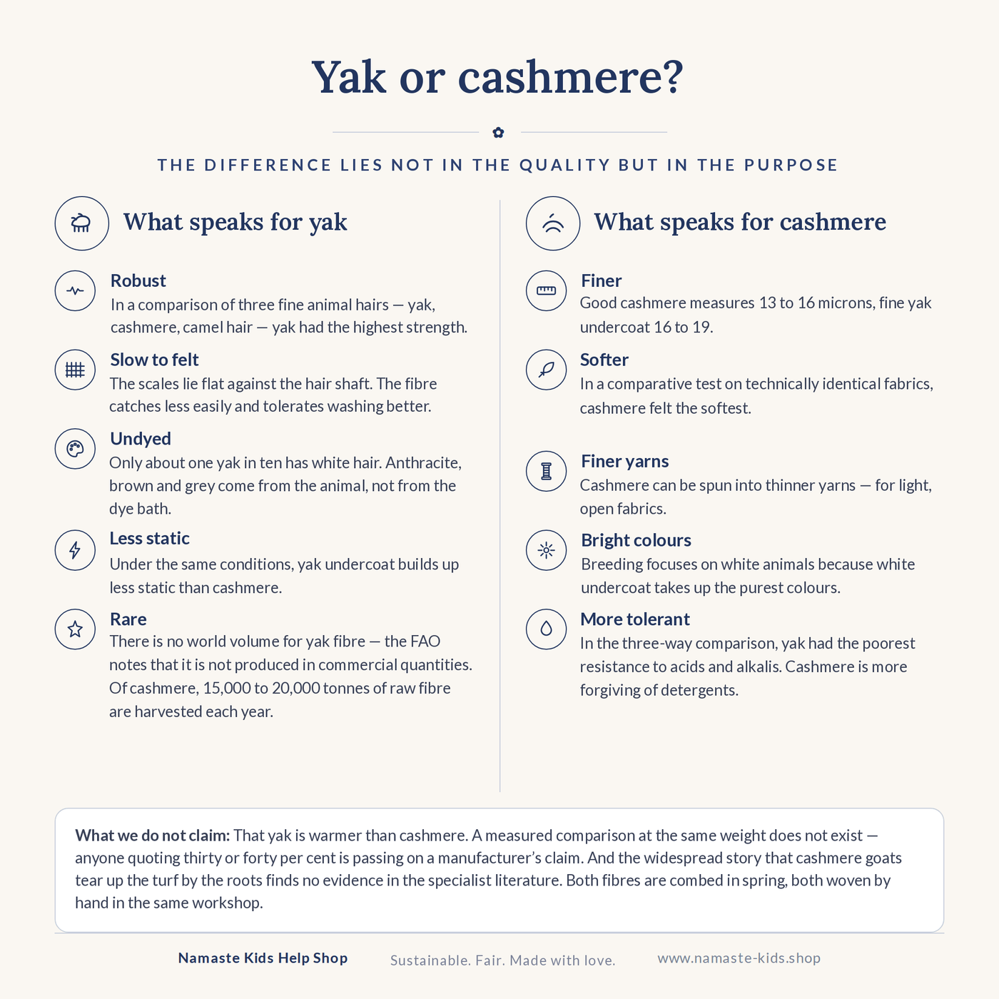 Infographic: Yak or cashmere – five points for yak wool and five for cashmere, plus what we do not claim