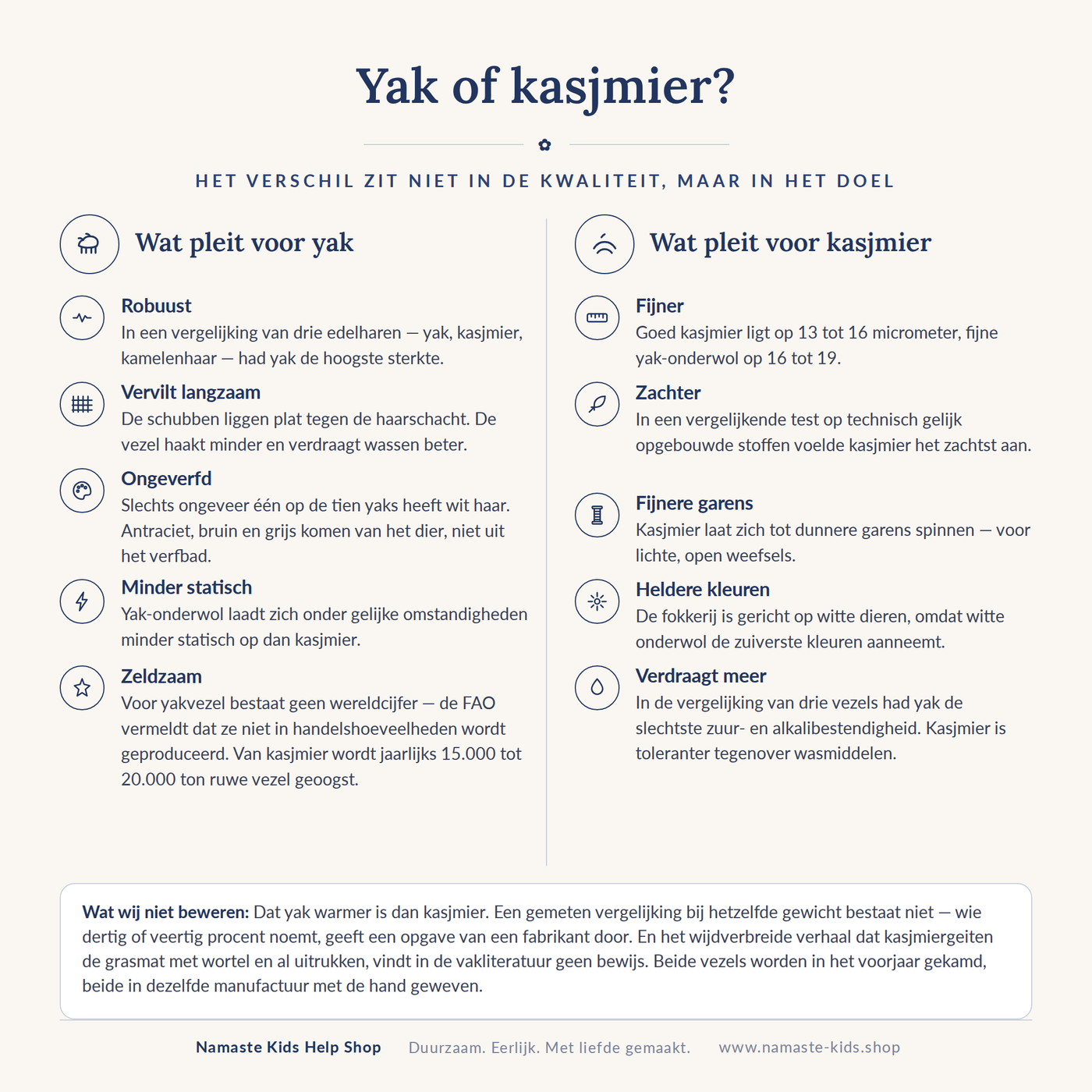 Infographic: yak of kasjmier – vijf punten voor yakwol en vijf voor kasjmier, plus wat wij niet beweren