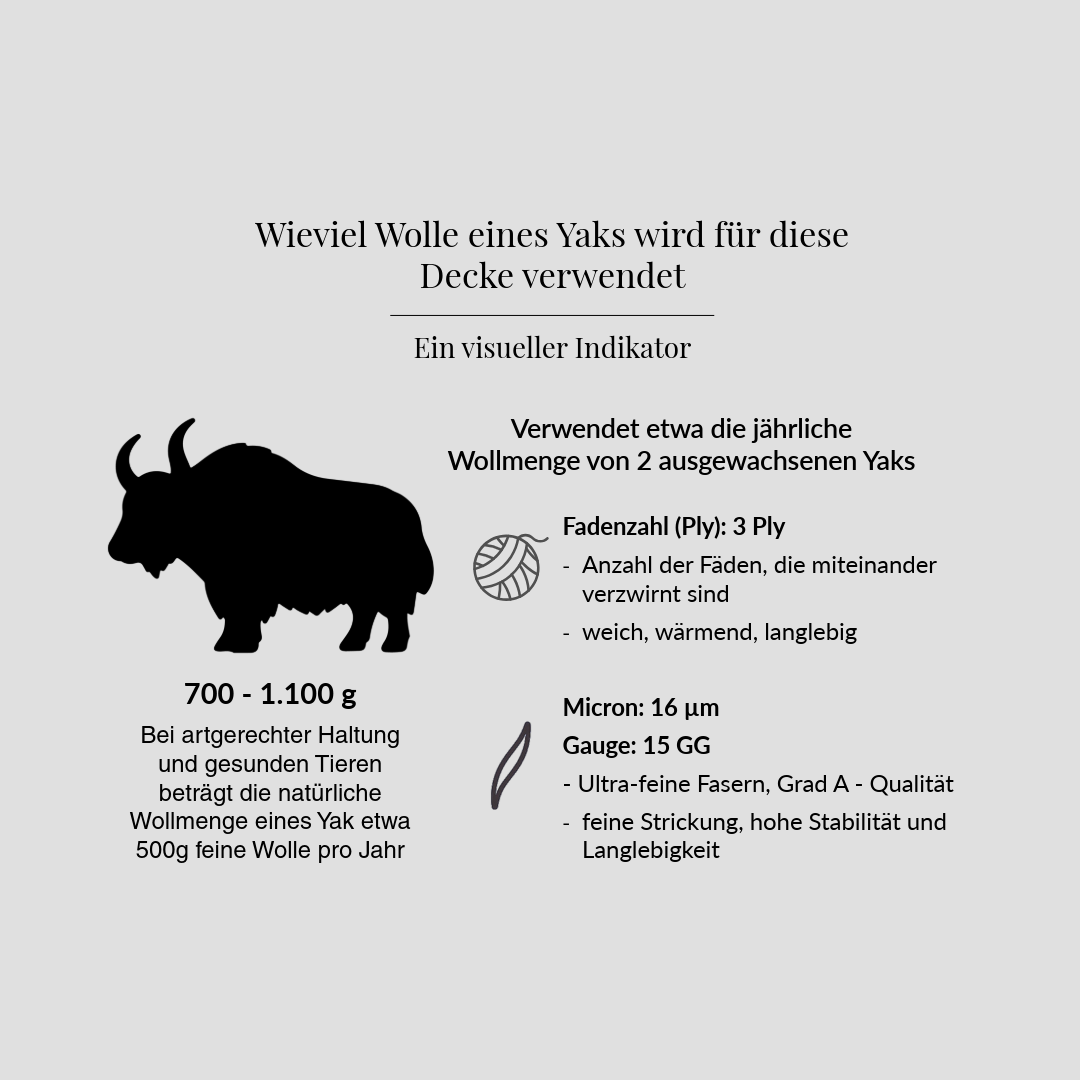 Diabild